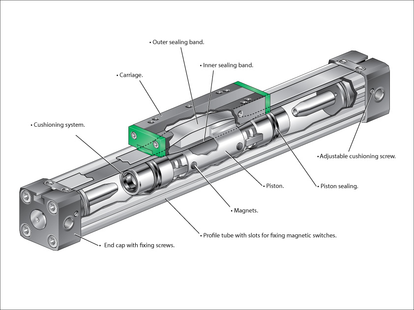 How Pneumatic Cylinder Work? Described Instructions Pneumatic Blog