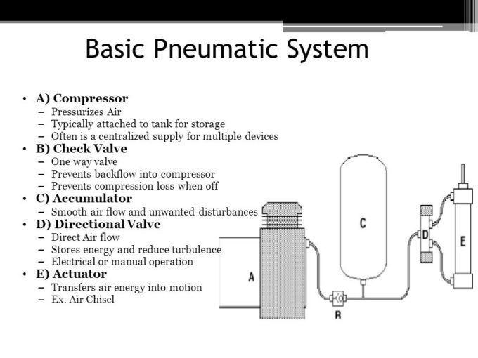 What Is Pneumatics? EPneumatic Blog